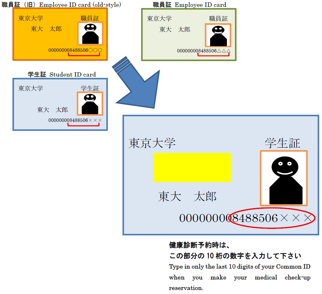 共通idとは What Is The Common Id 東京大学 保健センター