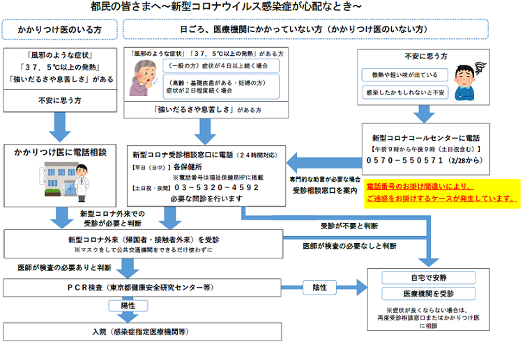 症状 息苦しい