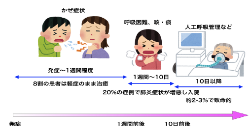 新型 コロナ 息苦しい