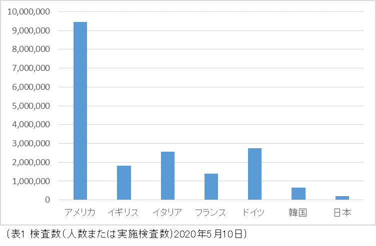 検査 日本 pcr