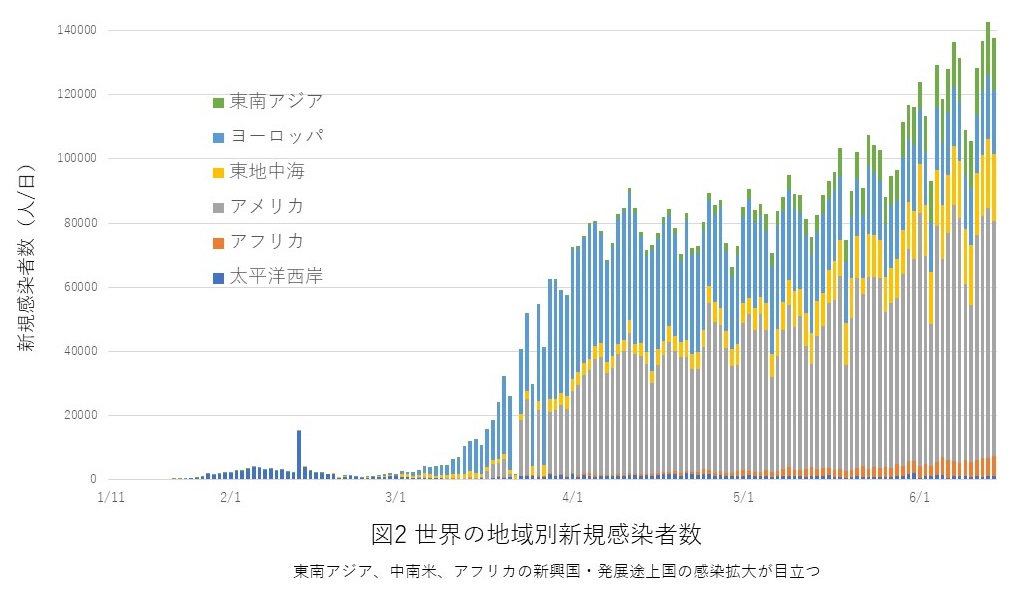 感染 数 者 コロナ グラフ 中国 中国のコロナ新規感染24人、広東省で拡大