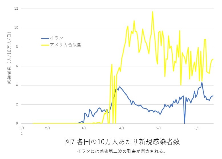 スウェーデン コロナ 感染 者 推移