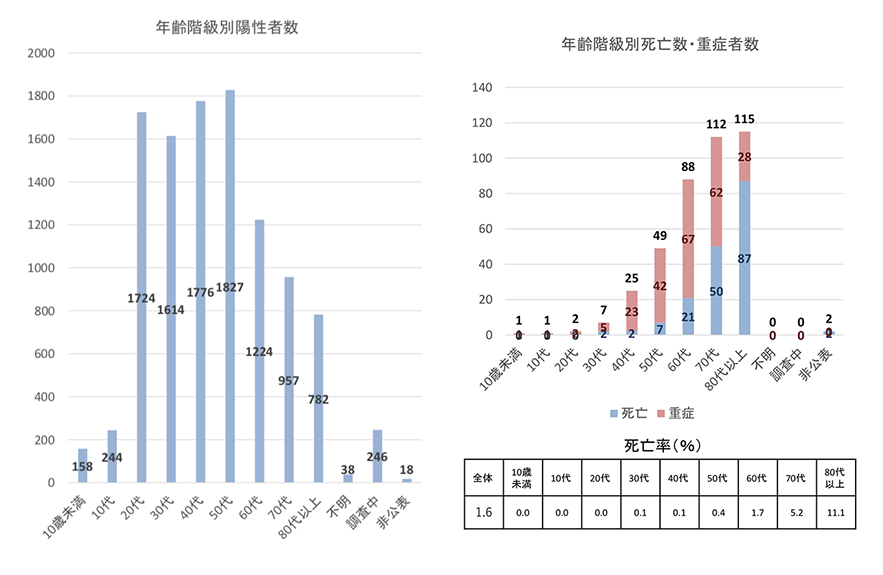 コロナ 接触 から 発症 まで の 期間