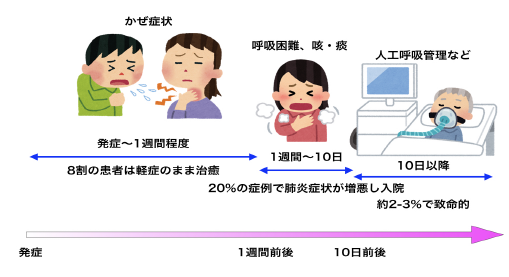 肺炎 期間 コロナ 入院 名古屋市:新型コロナウイルス感染症関連情報（暮らしの情報）