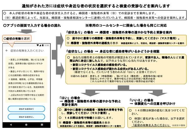 新型コロナウイルス接触確認アプリ／東京大学 保健センター